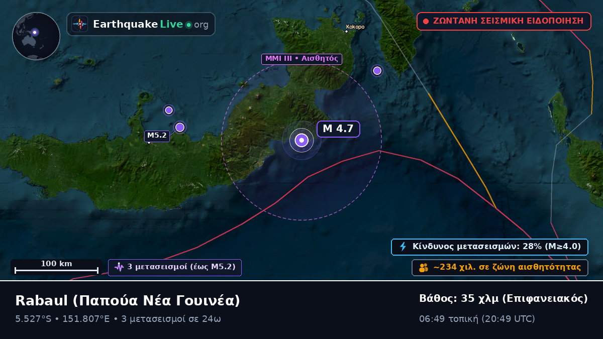 East New Britain, Παπούα Νέα Γουινέα