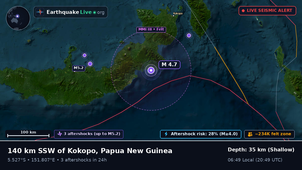 East New Britain, Papua New Guinea