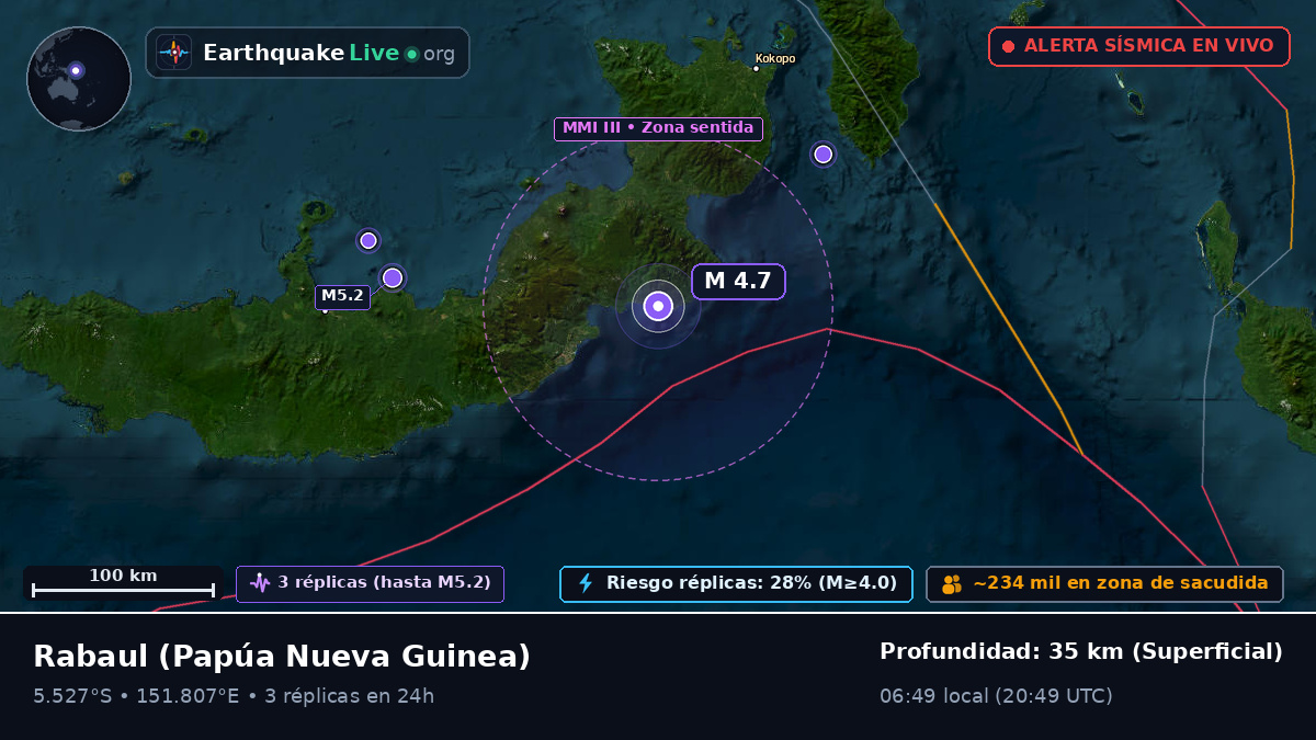 East New Britain, Papúa Nueva Guinea