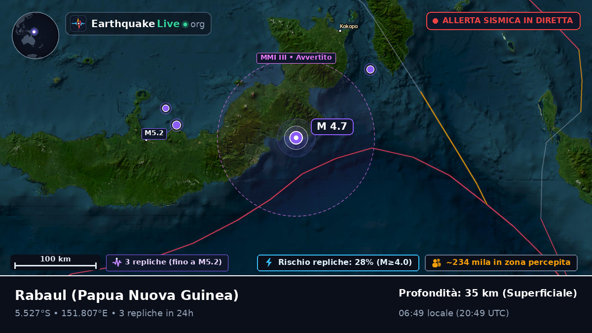 East New Britain, Papua Nuova Guinea