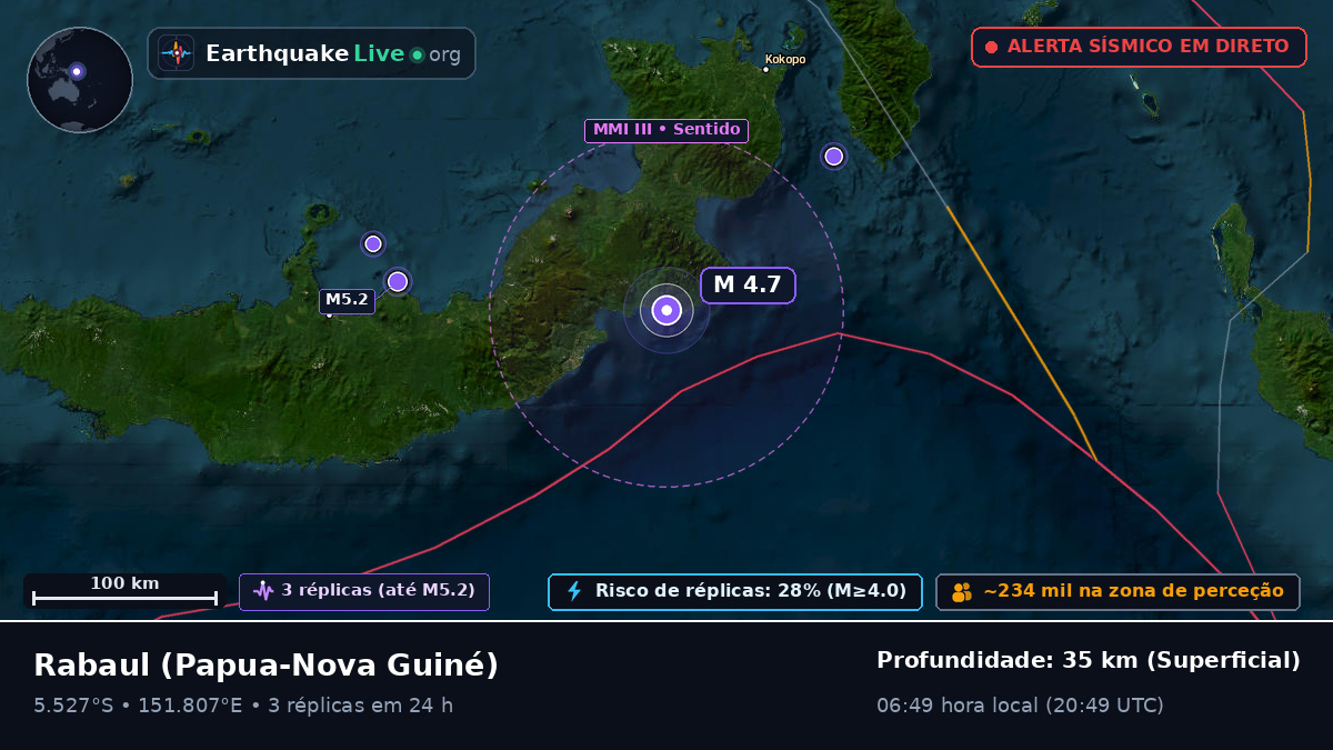 East New Britain, Papua-Nova Guiné