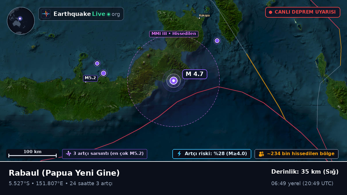 East New Britain, Papua Yeni Gine