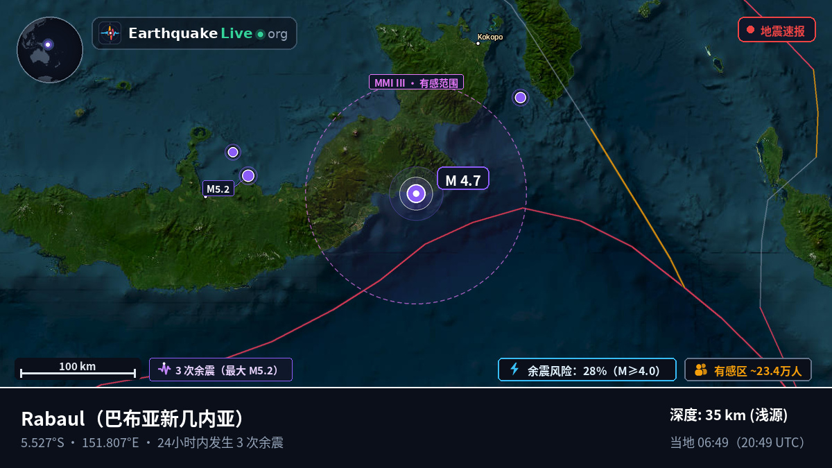 East New Britain, 巴布亚新几内亚