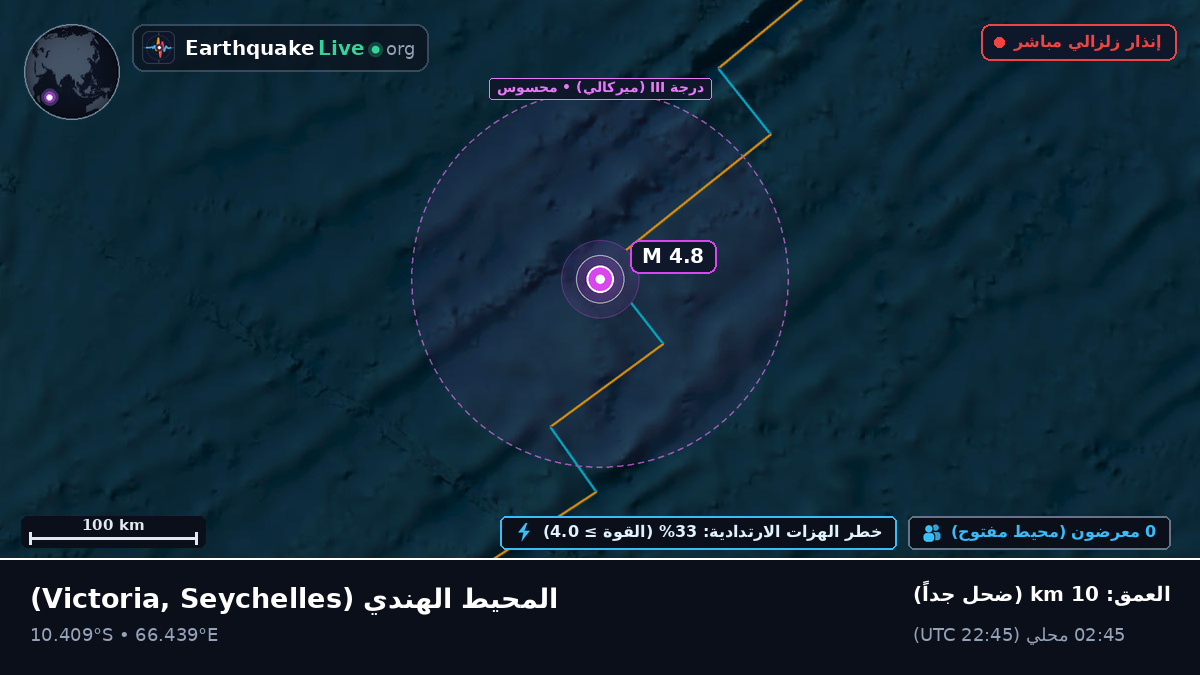 المحيط الهندي (Seychelles)