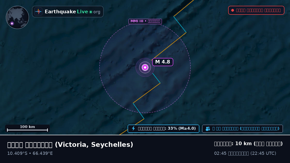 ভারত মহাসাগর (Seychelles)
