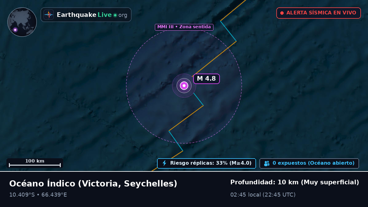 Océano Índico (Seychelles)