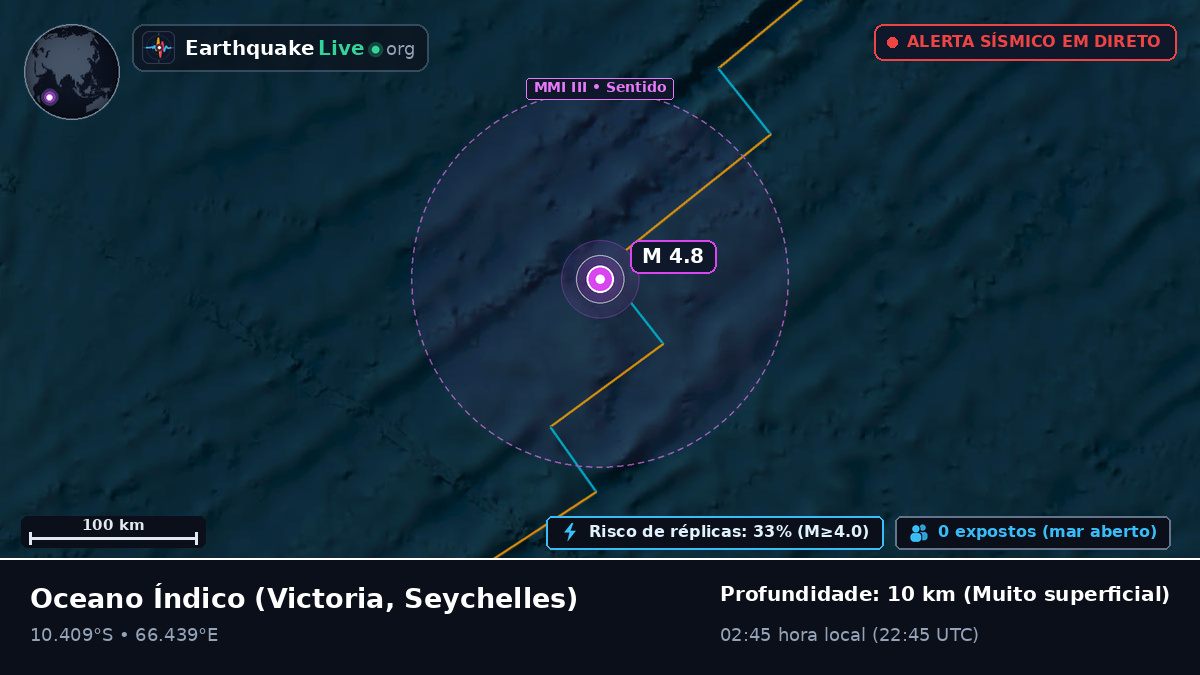 Oceano Índico (Seychelles)