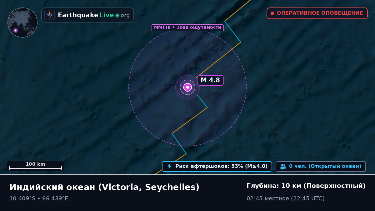 Индийский океан (Seychelles)