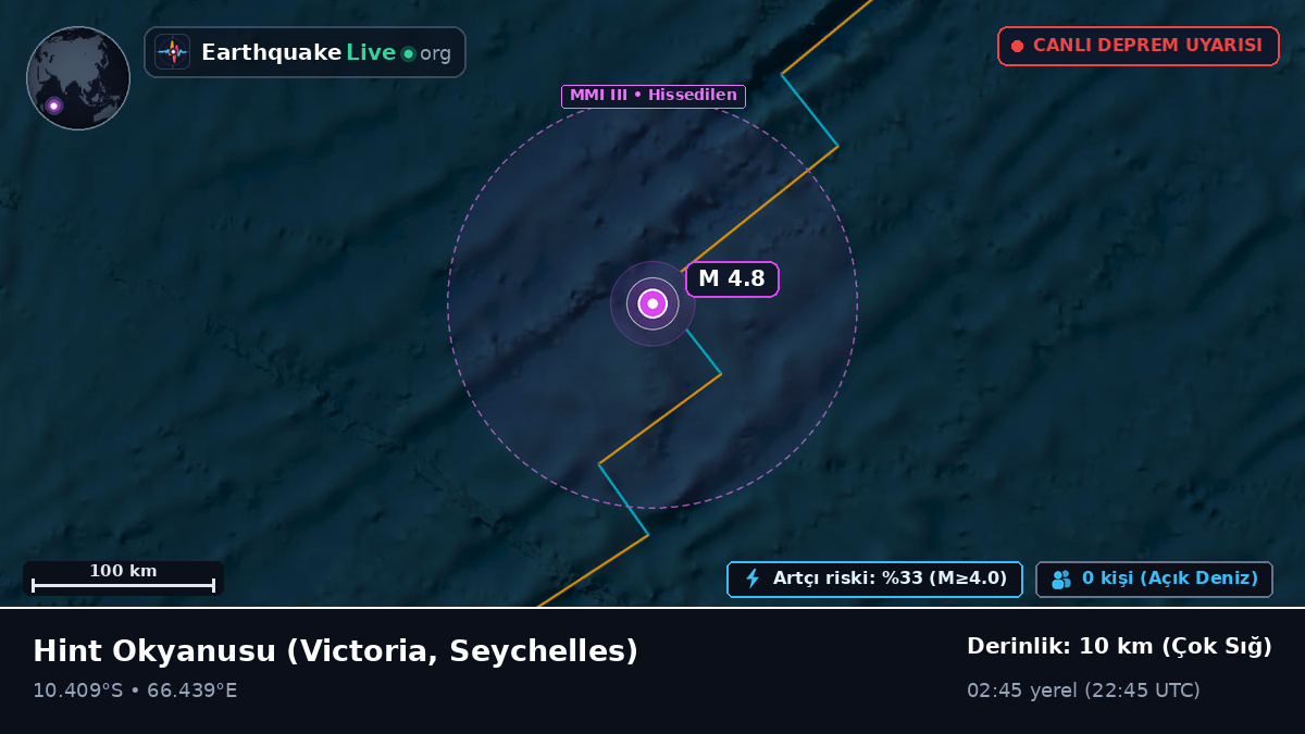 Hint Okyanusu (Seychelles)