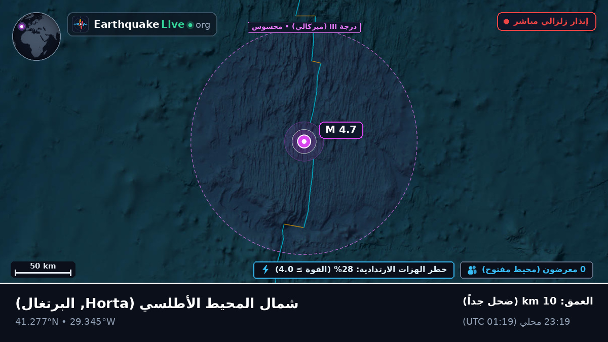 شمال المحيط الأطلسي (البرتغال)