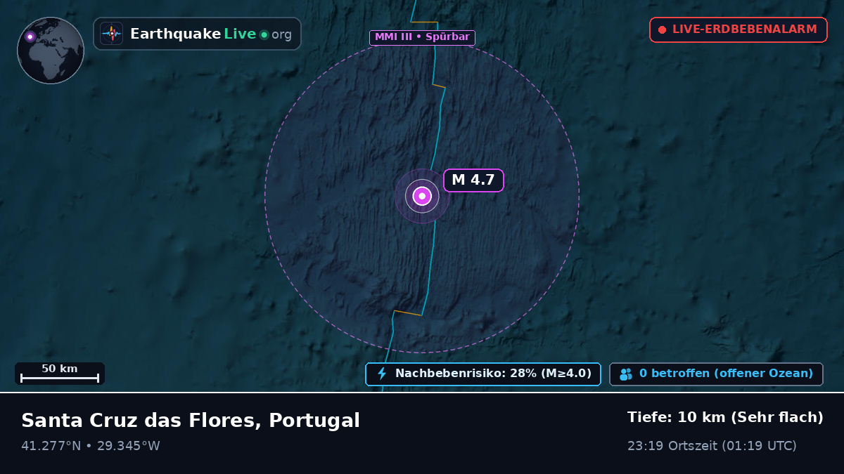 Nordatlantik (Portugal)