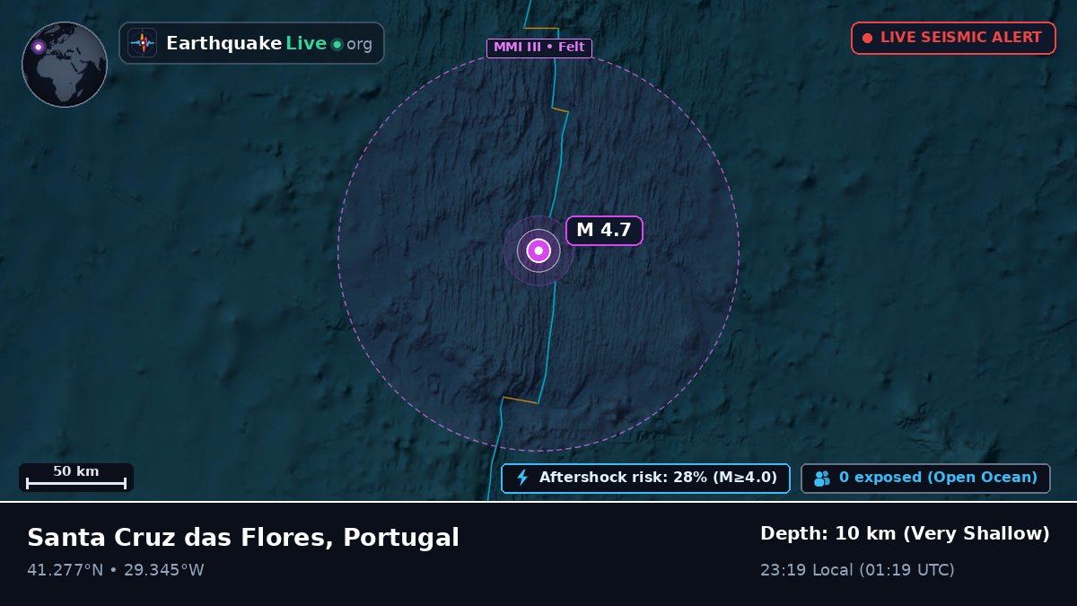 North Atlantic Ocean (Portugal)