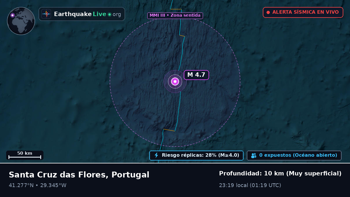 Océano Atlántico Norte (Portugal)