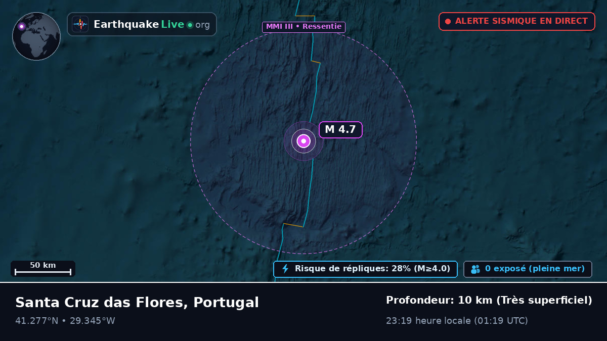 Océan Atlantique Nord (Portugal)
