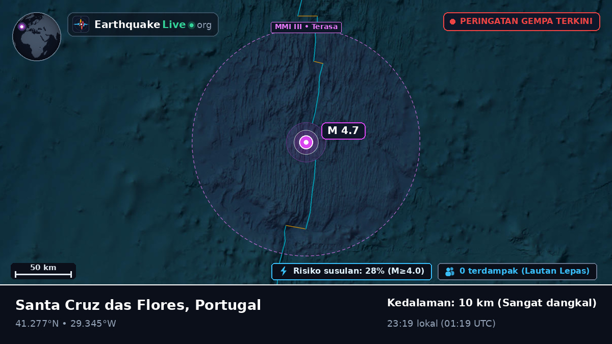 Samudra Atlantik Utara (Portugal)