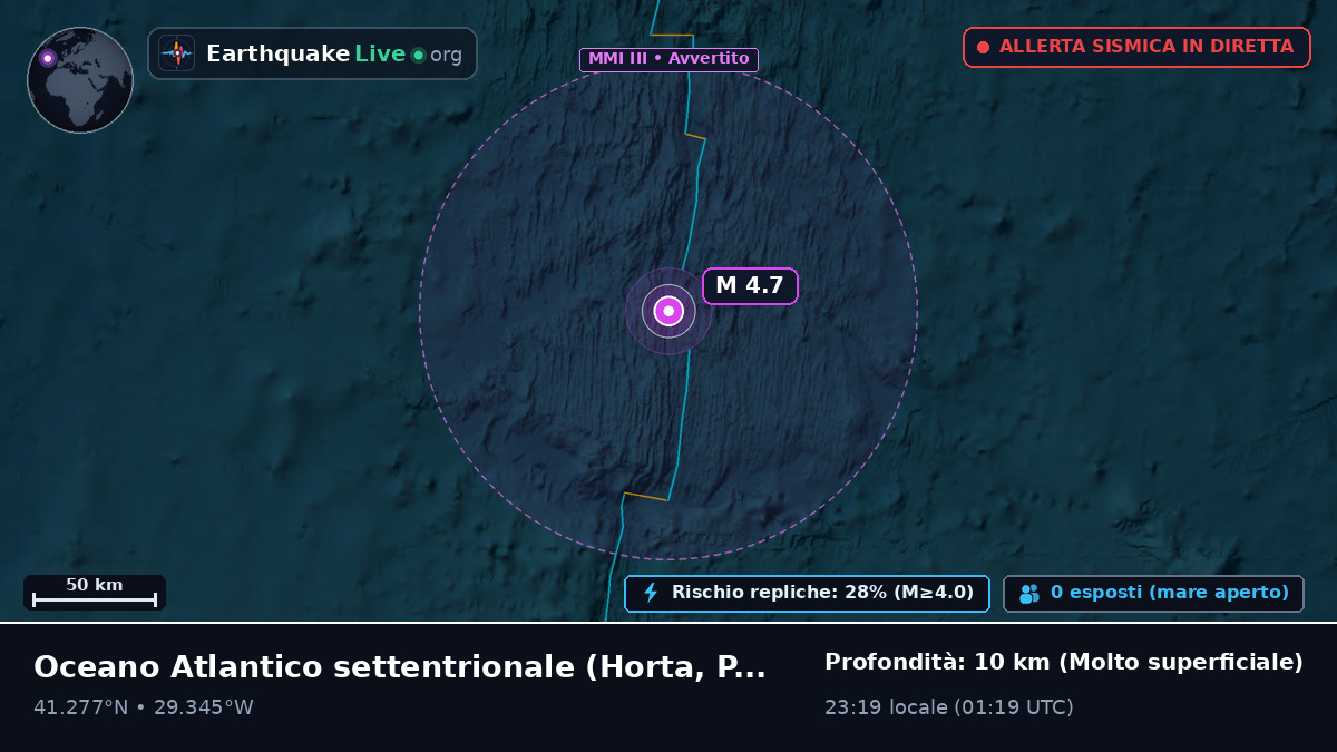 Oceano Atlantico settentrionale (Portogallo)