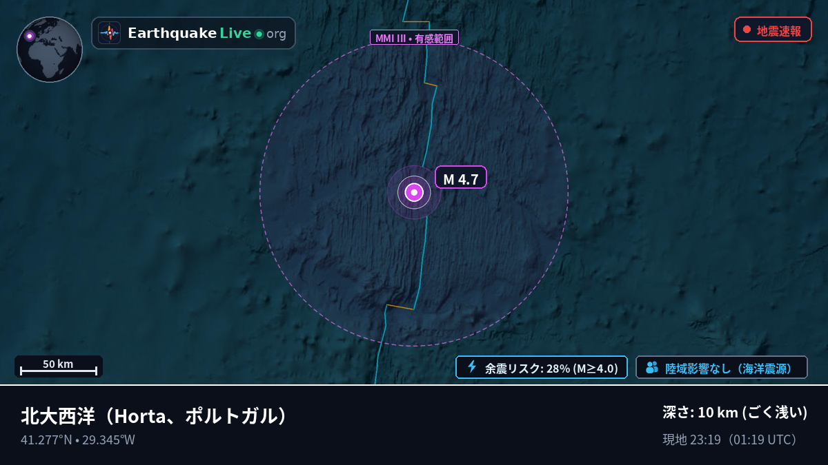 北大西洋 (ポルトガル)