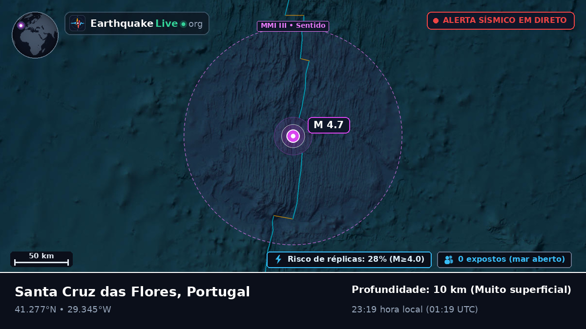 Oceano Atlântico Norte (Portugal)