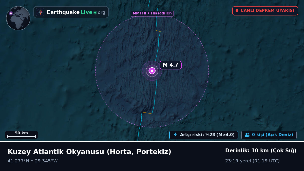 Kuzey Atlantik Okyanusu (Portekiz)