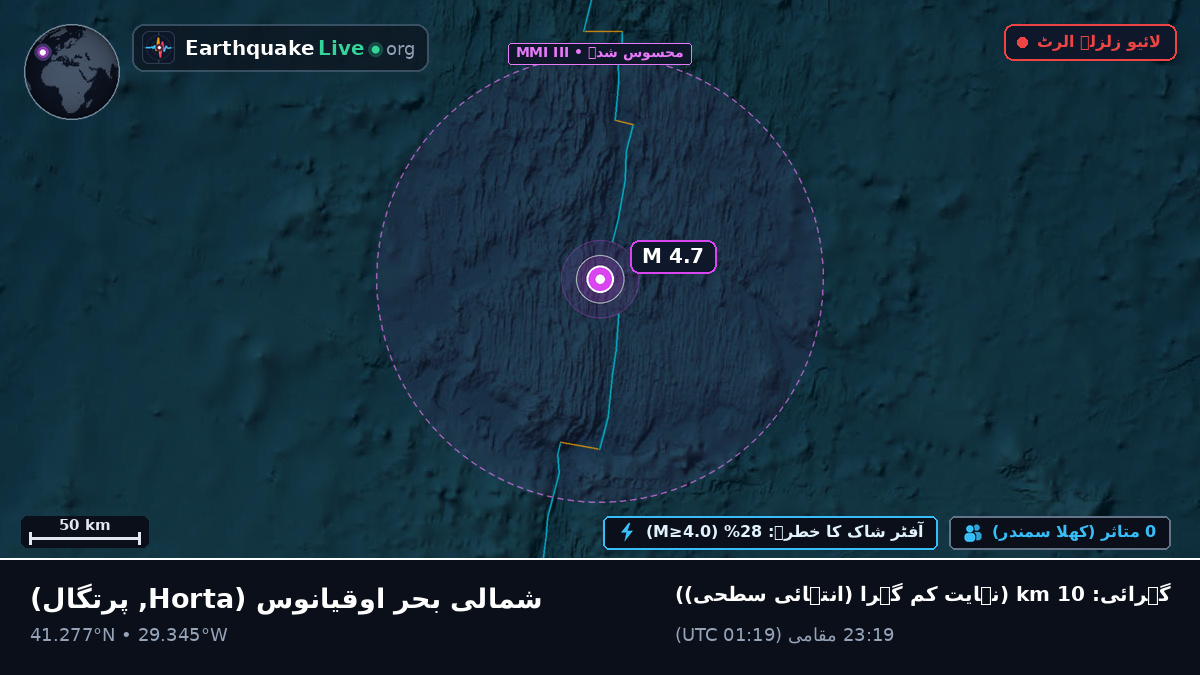 شمالی بحر اوقیانوس (پرتگال)
