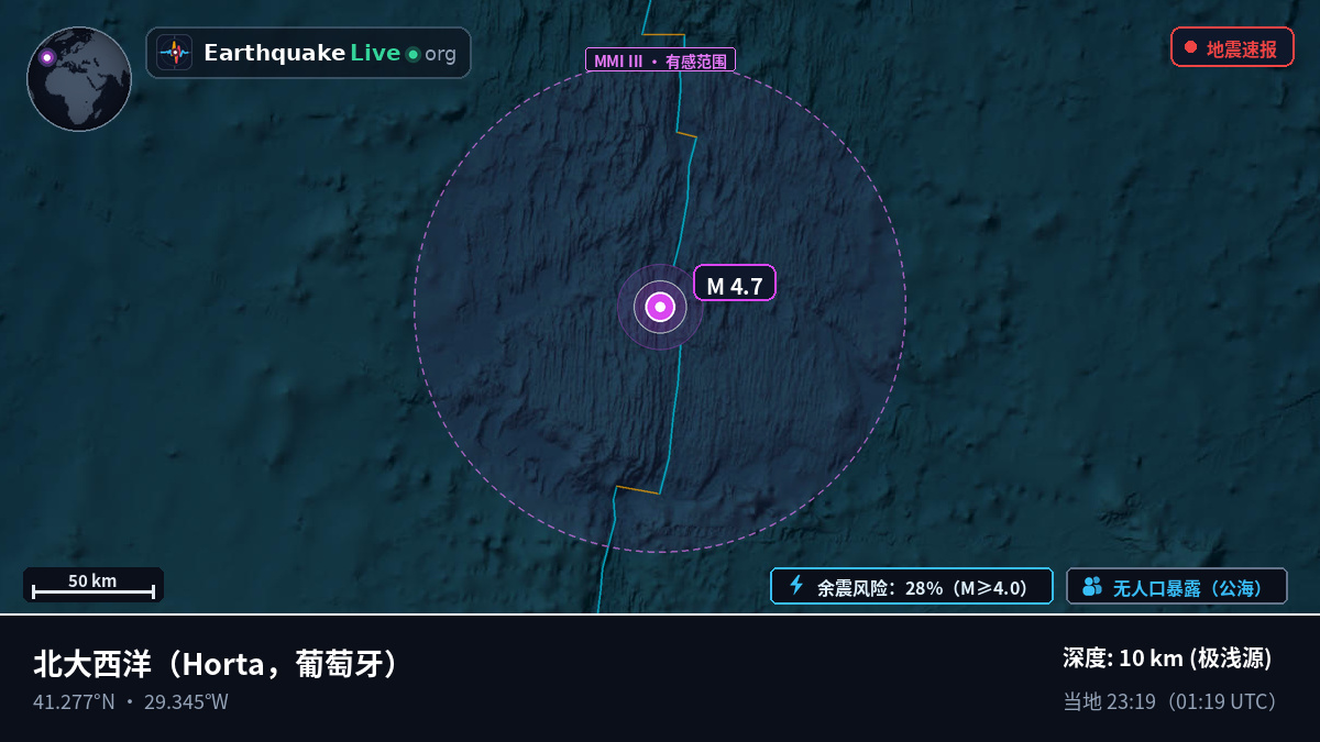 北大西洋 (葡萄牙)
