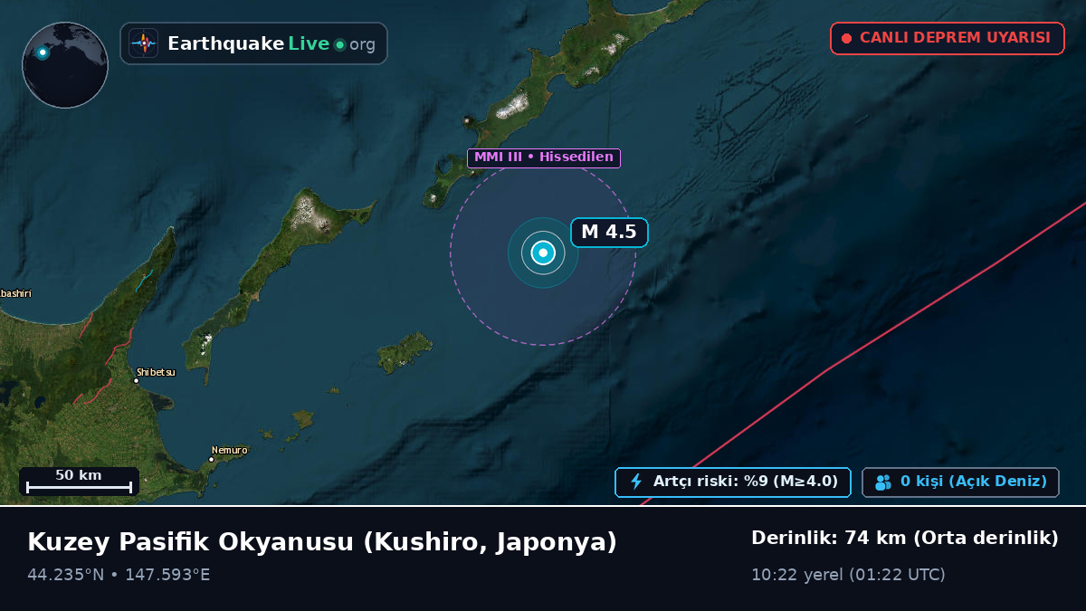 Kuzey Pasifik Okyanusu (Japonya)