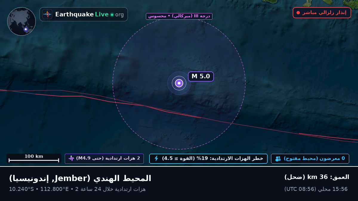 المحيط الهندي (إندونيسيا)