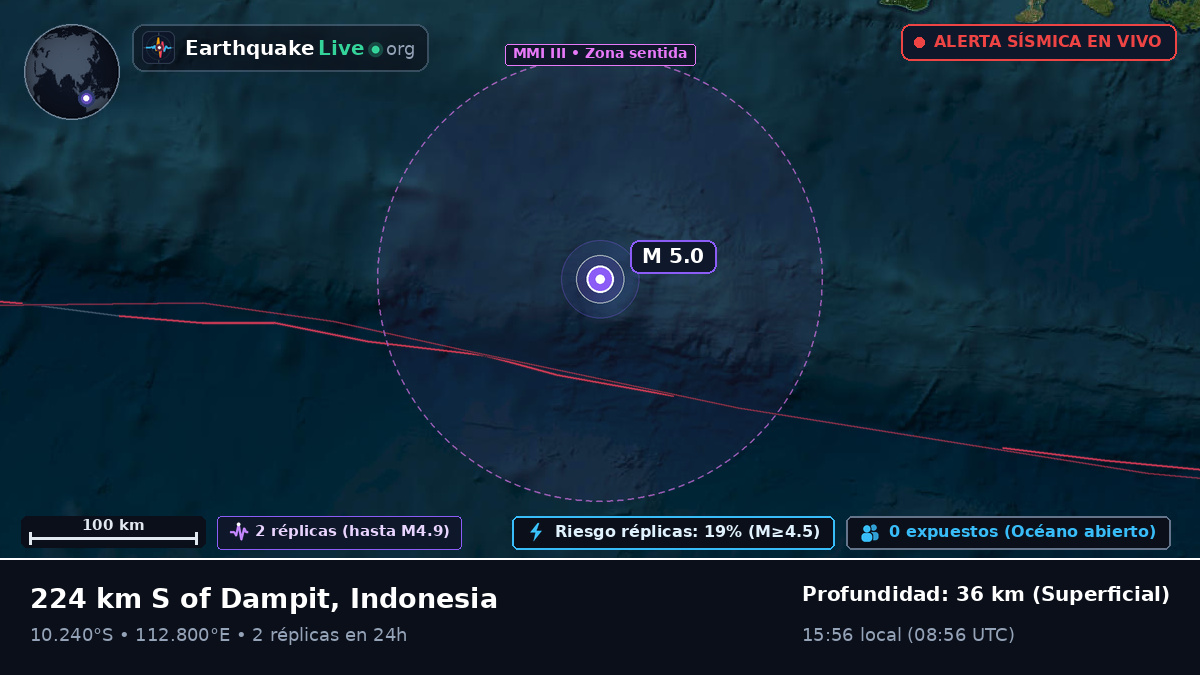 Océano Índico (Indonesia)