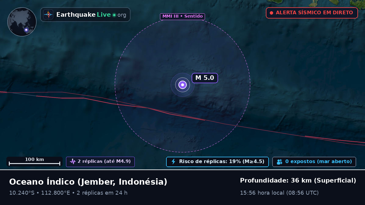 Oceano Índico (Indonésia)
