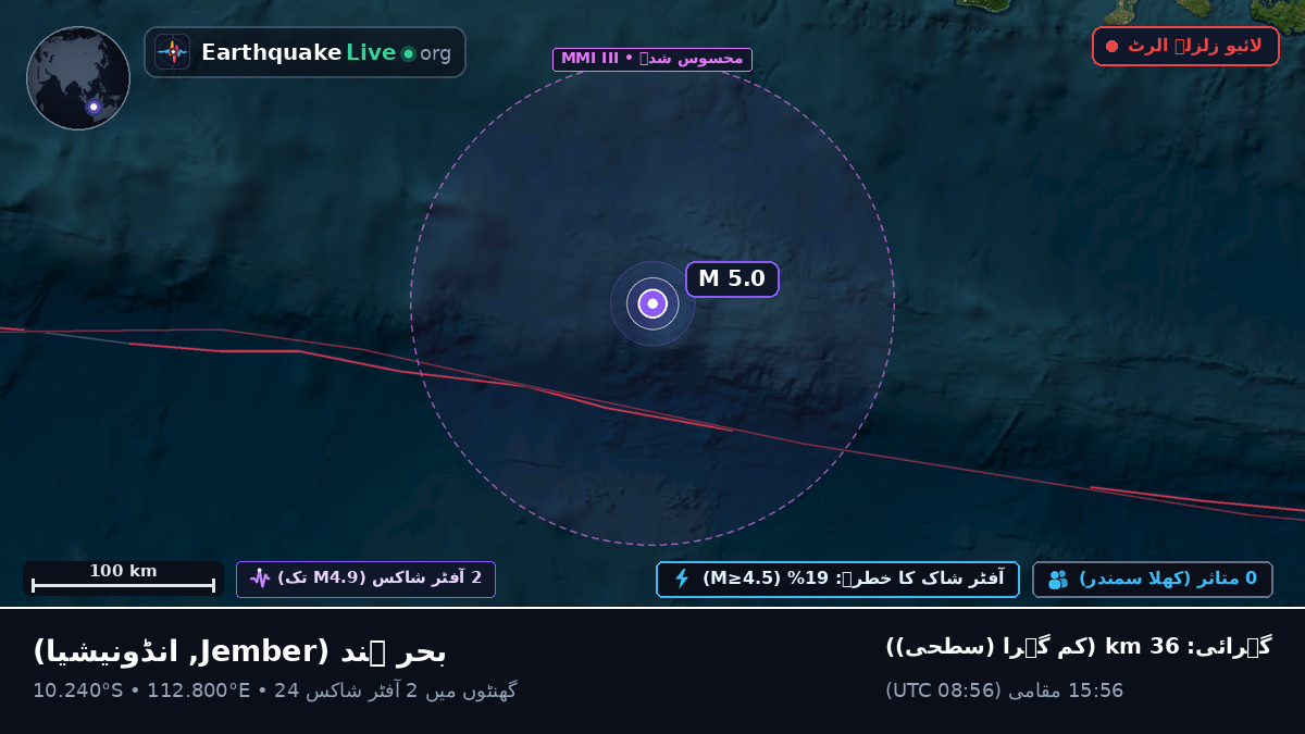 بحر ہند (انڈونیشیا)