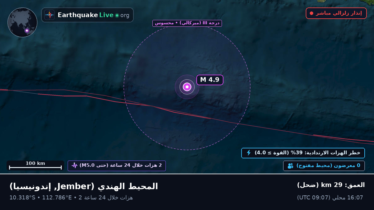 المحيط الهندي (إندونيسيا)