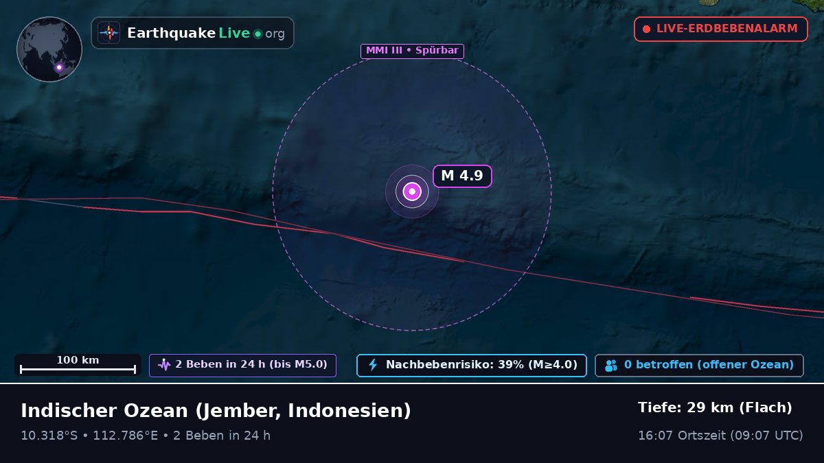 Indischer Ozean (Indonesien)