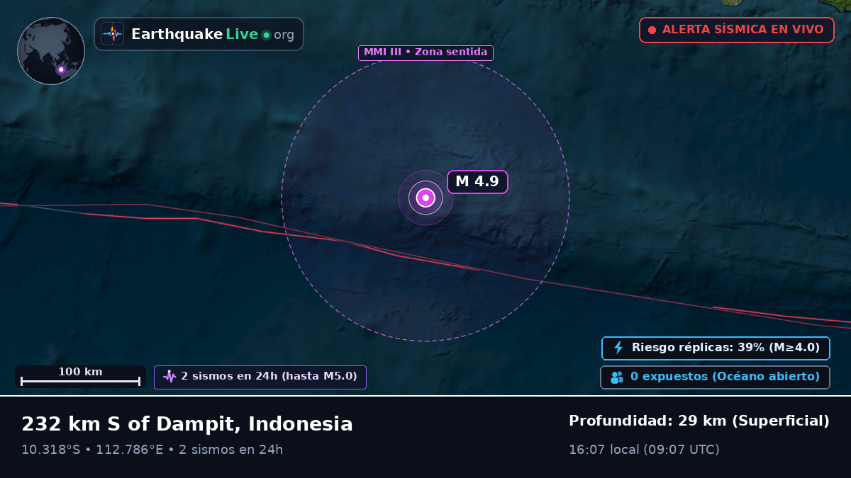 Océano Índico (Indonesia)