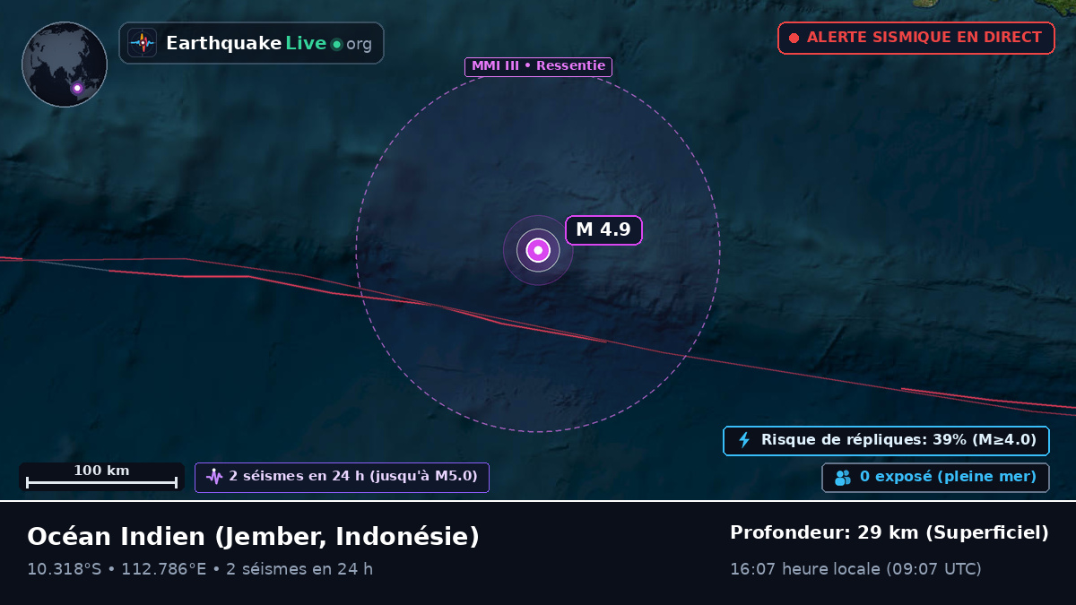 Océan Indien (Indonésie)