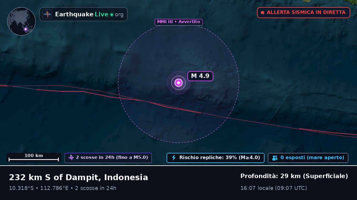 Oceano Indiano (Indonesia)