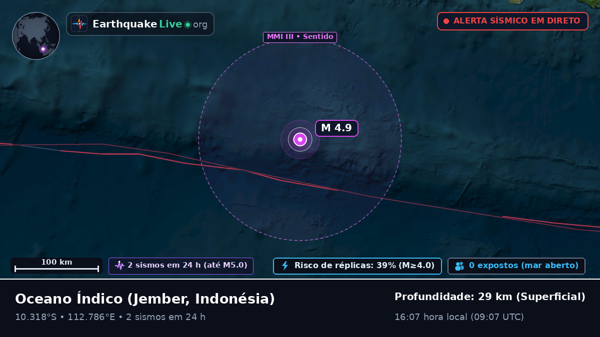 Oceano Índico (Indonésia)