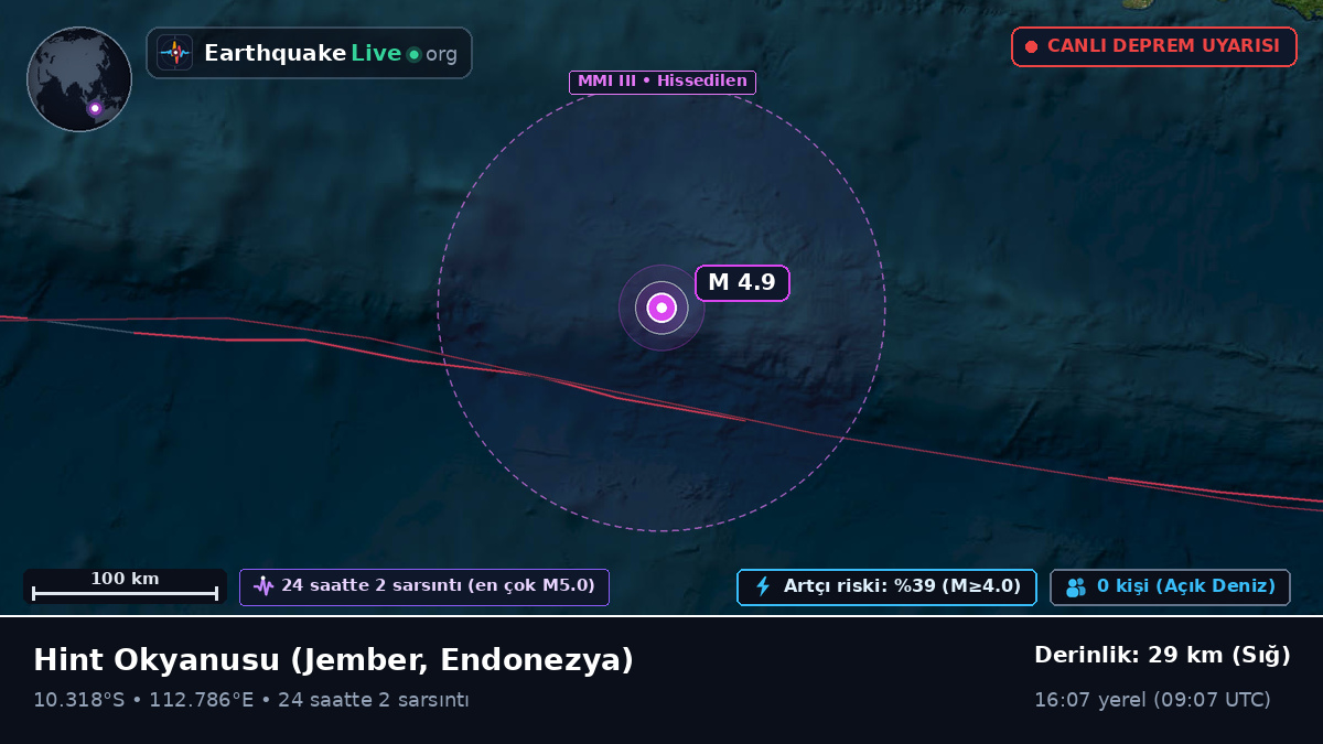 Hint Okyanusu (Endonezya)