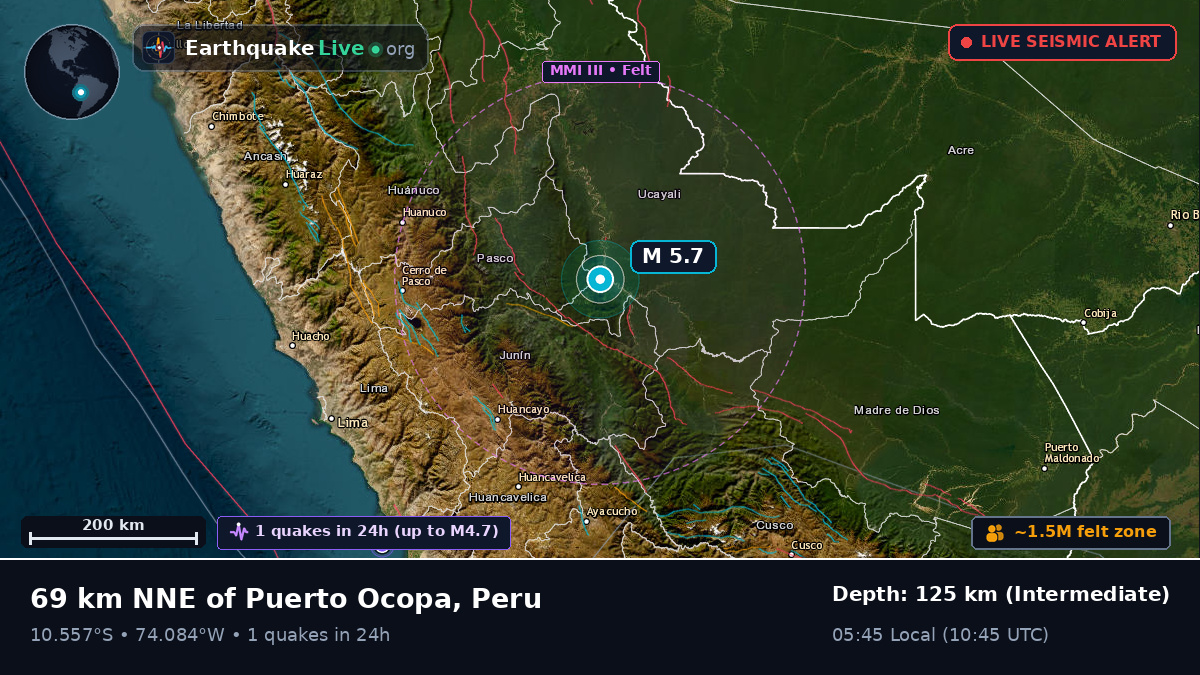 Junín, Peru