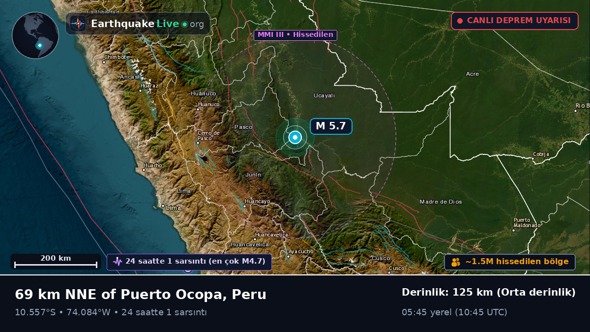 Junín, Peru