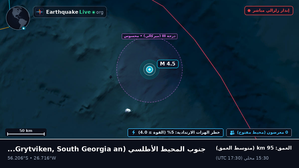 جنوب المحيط الأطلسي (South Georgia and the Islands)