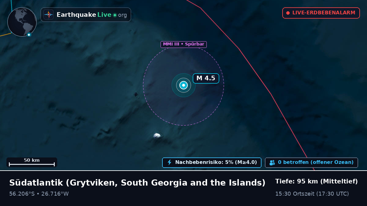 Südatlantik (South Georgia and the Islands)