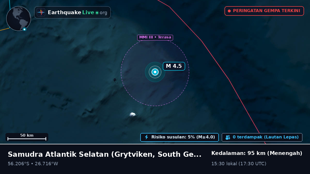 Samudra Atlantik Selatan (South Georgia and the Islands)