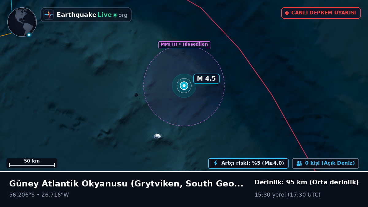 Güney Atlantik Okyanusu (South Georgia and the Islands)