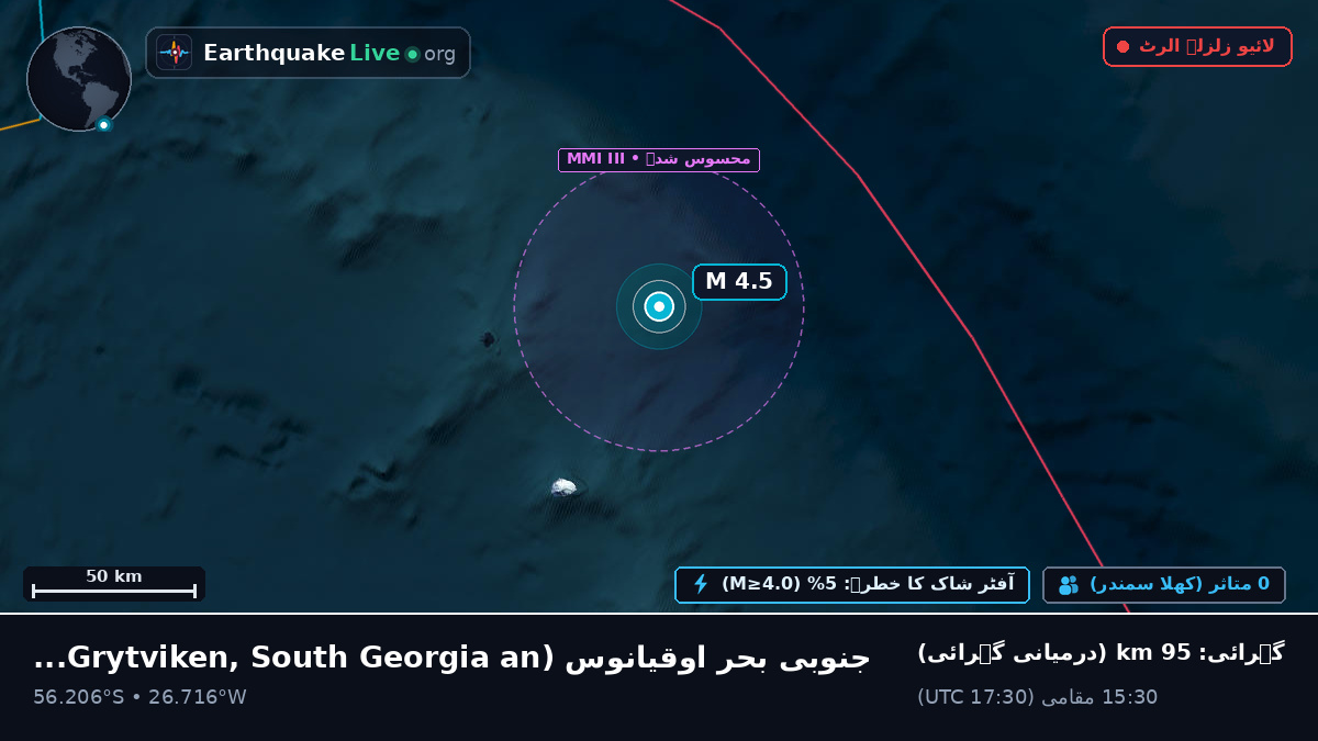 جنوبی بحر اوقیانوس (South Georgia and the Islands)
