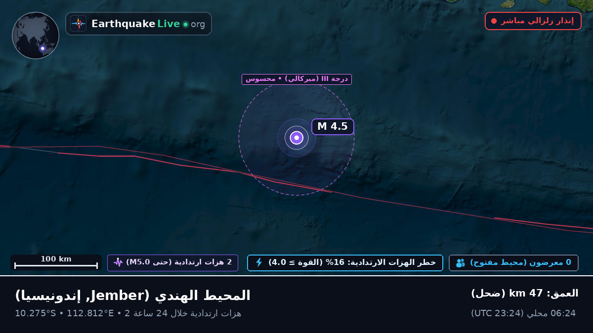 المحيط الهندي (إندونيسيا)