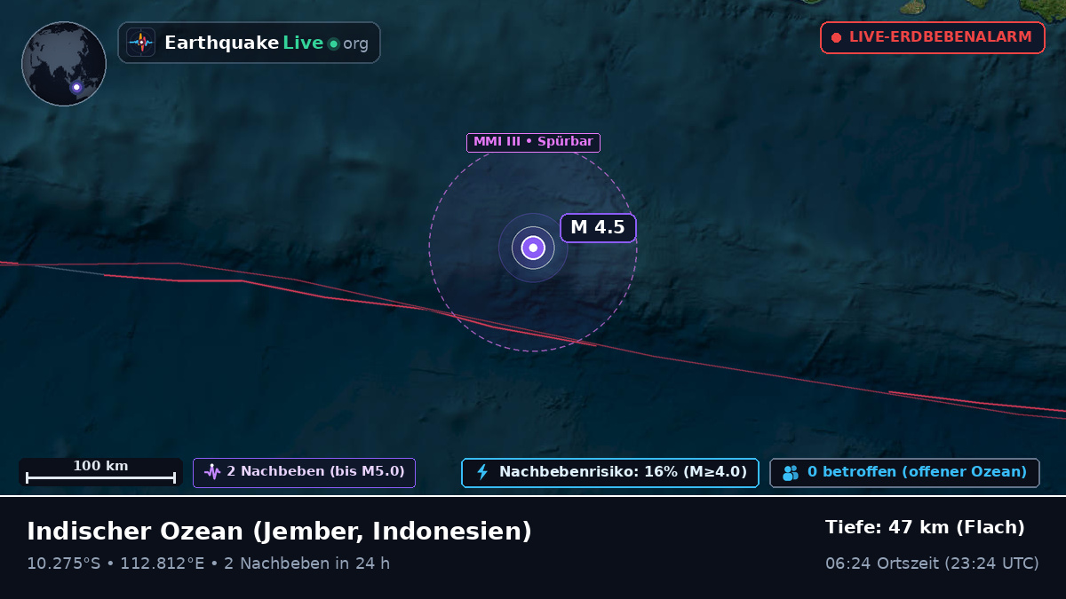 Indischer Ozean (Indonesien)