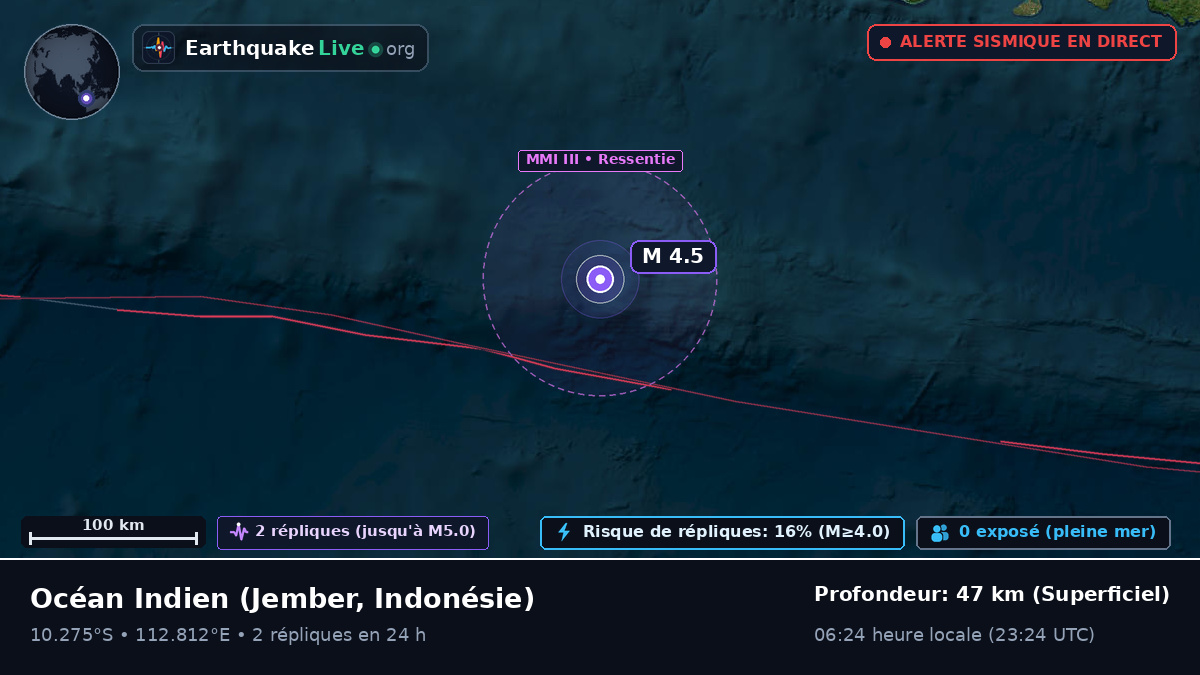 Océan Indien (Indonésie)
