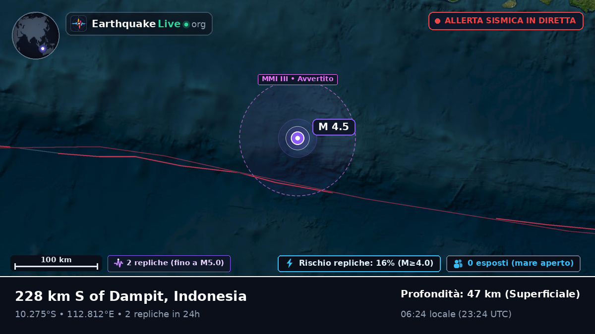 Oceano Indiano (Indonesia)