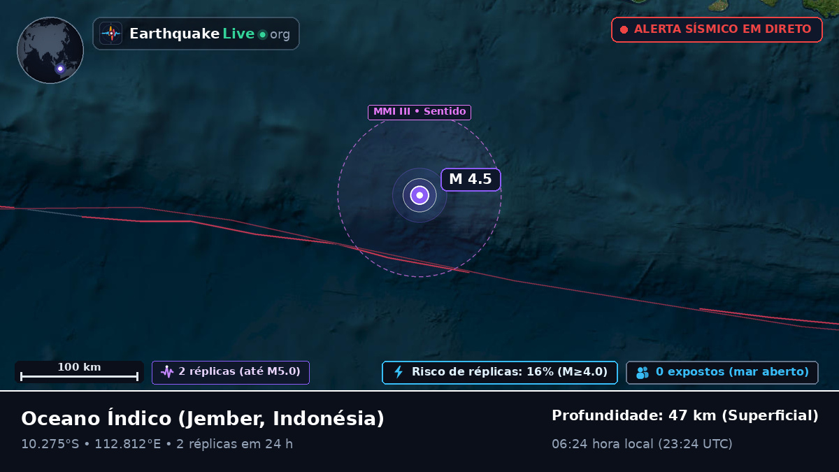 Oceano Índico (Indonésia)