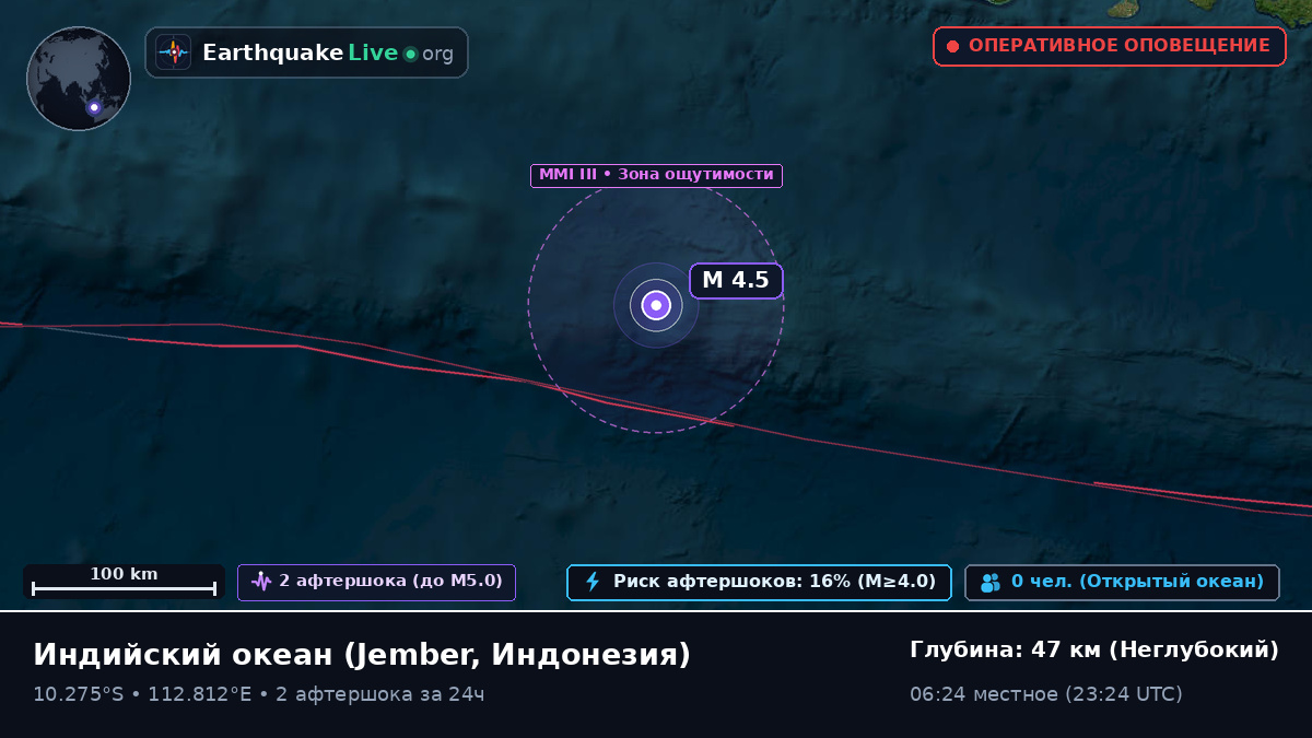 Индийский океан (Индонезия)